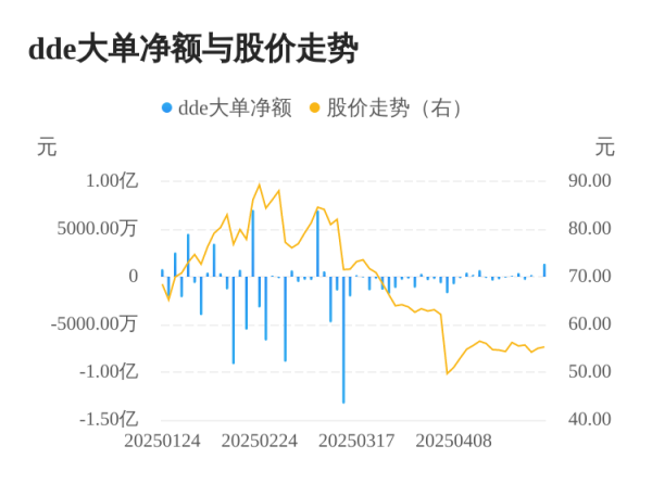 倍悦网配资 亚康股份主力资金持续净流入，3日共净流入1413.65万元