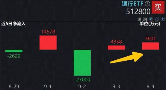 保宇配资 A股下跌日，银行重夺“市值王”，市场风格转向？